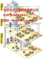 北京朝阳区通州区东城区西城区综合网络布线公司